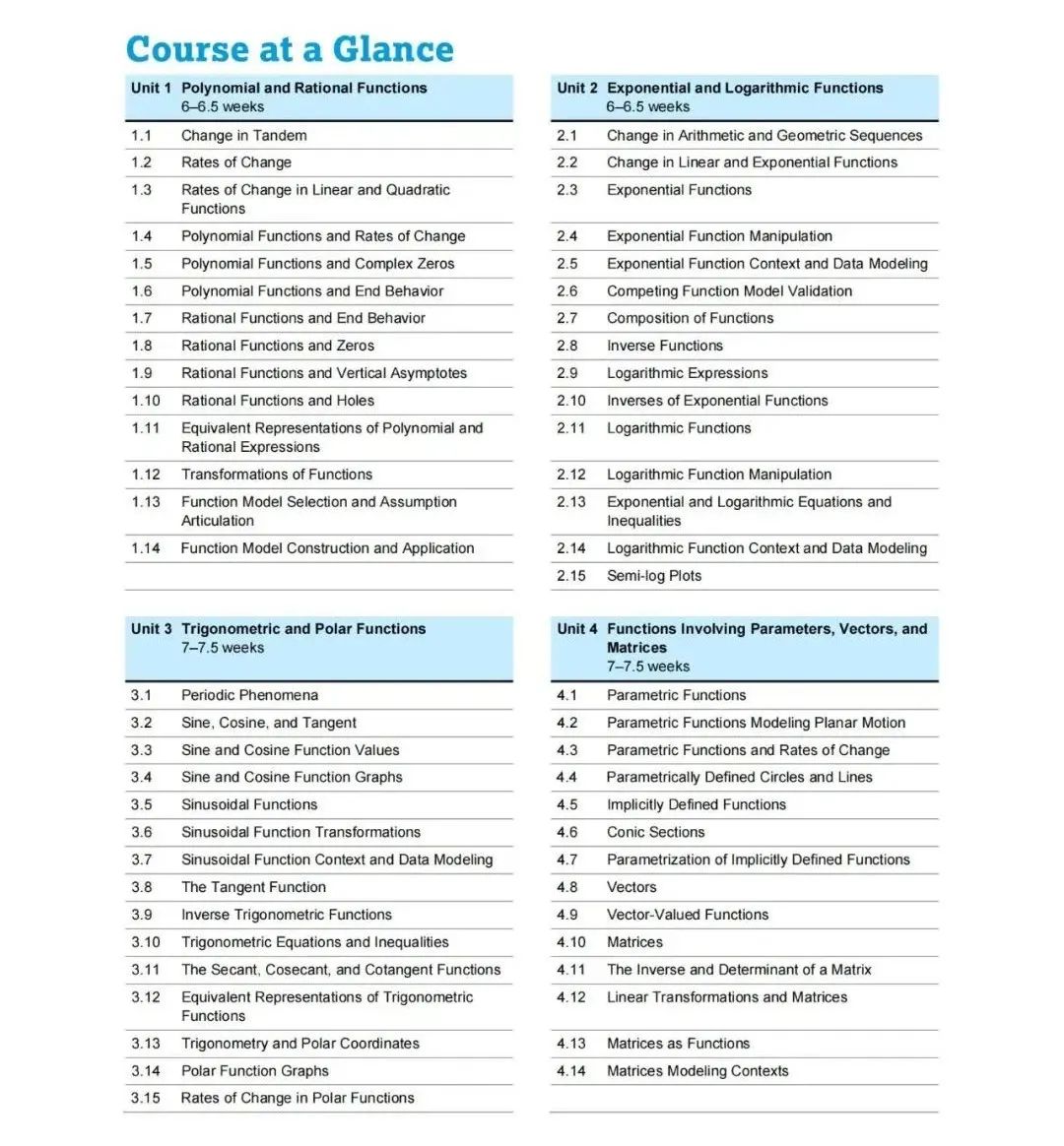 如何选择AP数学课程：预备微积分、微积分AB、微积分BC和统计学内容与难度比较