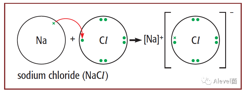 GCSE/IGCSE化学：离子键（Ionic bonding）是如何形成的？