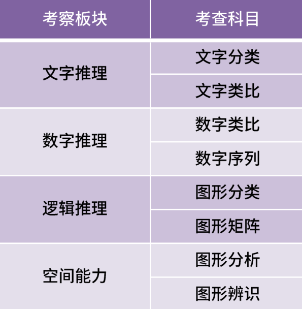 最受英国顶级私校关注的入学测试，留学生如何备考？