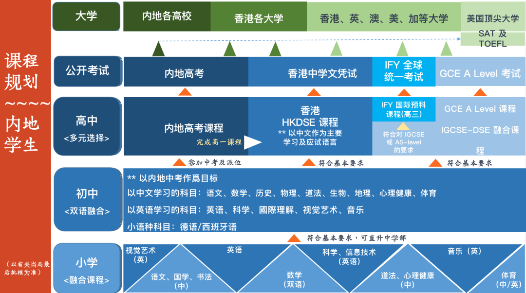 湾区最热门港籍学校—培侨信义学校