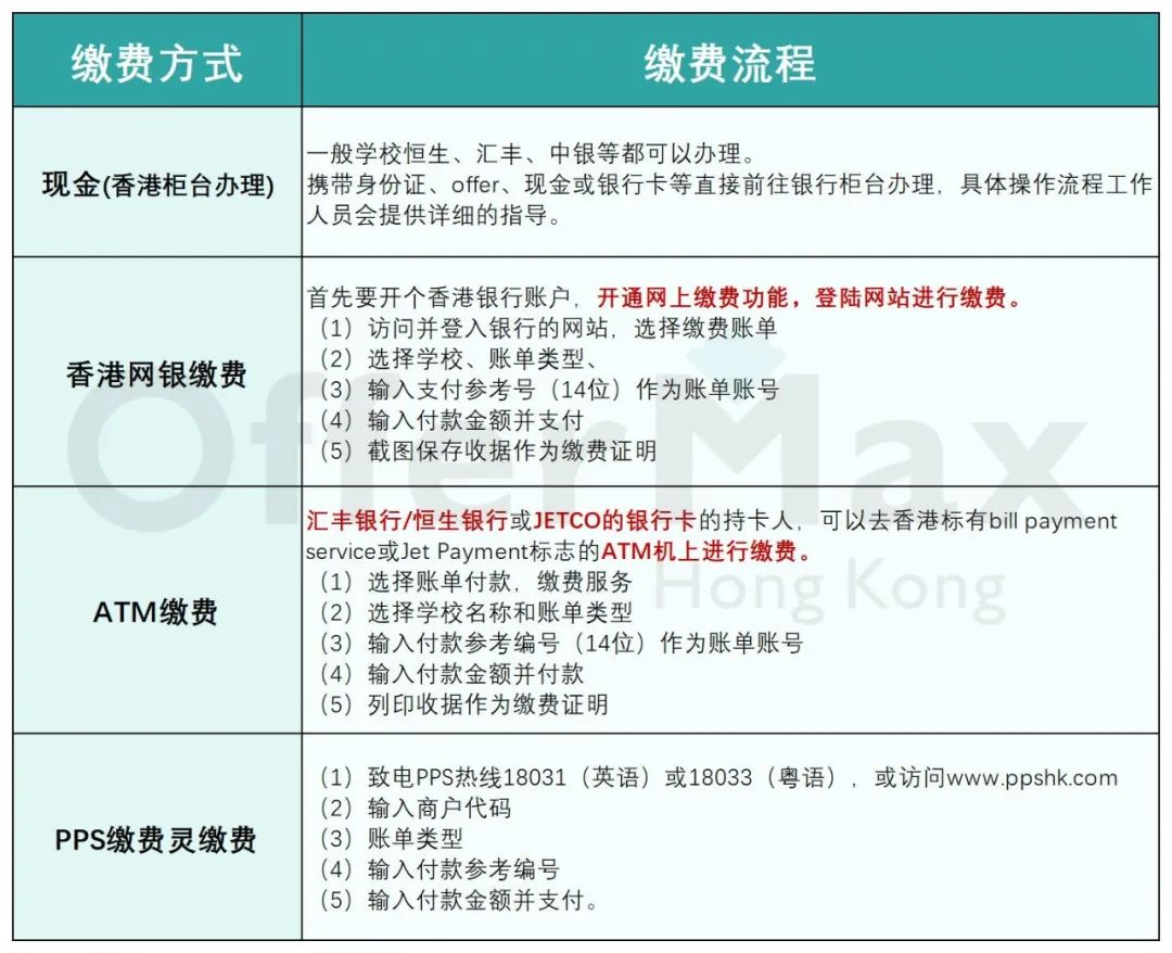 申请香港研究生，港八大留位费怎么交？附全攻略！