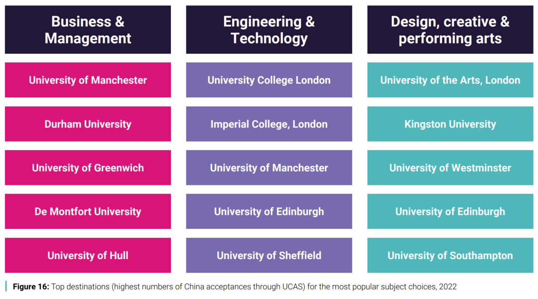 英国公布中国留学生群体画像，申请英国大学的学生有哪些特征？