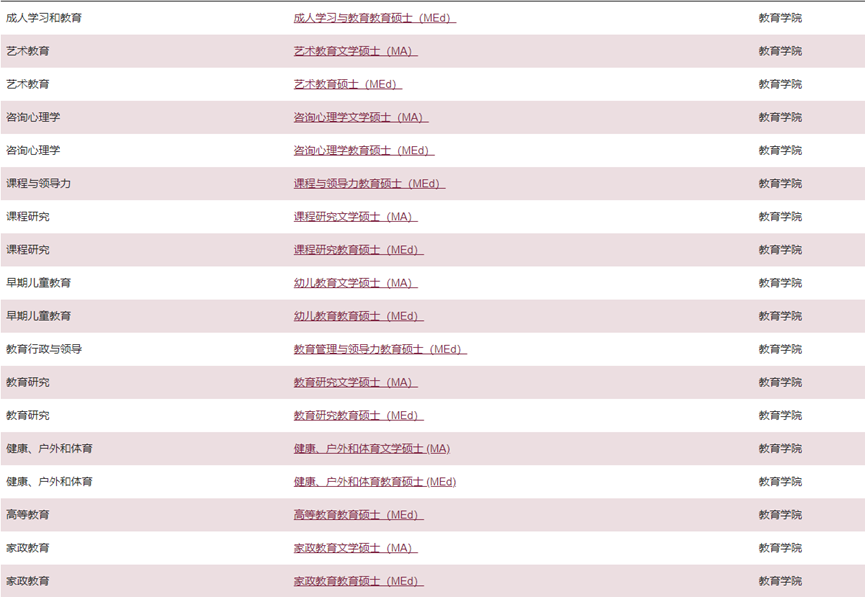 【硕士热门专业】原来加拿大教育学硕士学这些！