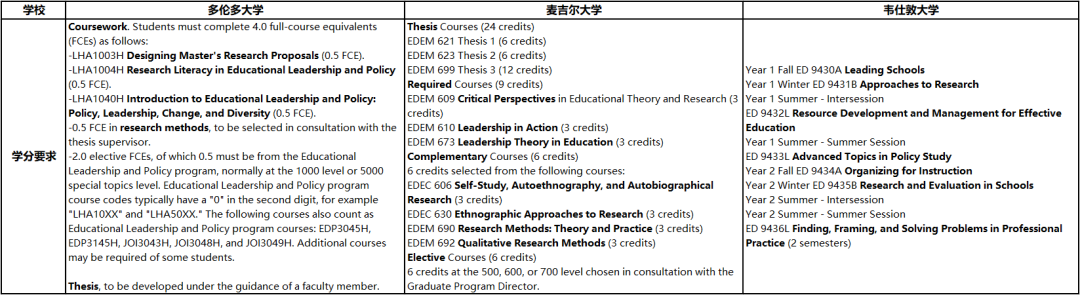 【硕士热门专业】原来加拿大教育学硕士学这些！