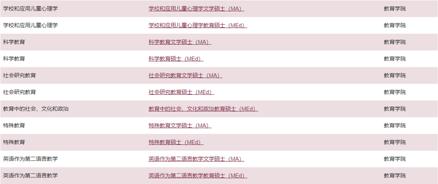 【硕士热门专业】原来加拿大教育学硕士学这些！