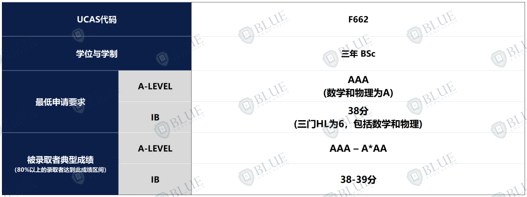 帝国理工放榜追踪，本硕offer发放最新动态！