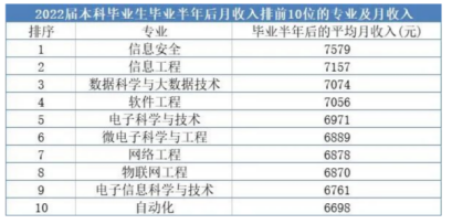 英国工签最低工资提升至38700磅！各国/地区留学生究竟多久能回本？