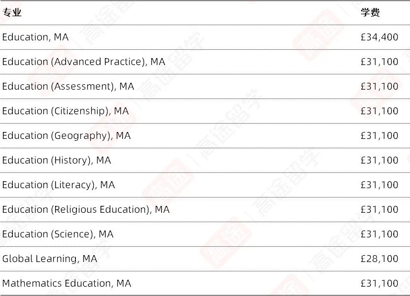 伦敦大学学院UCL2024/25学费公布：看看要花多少钱~