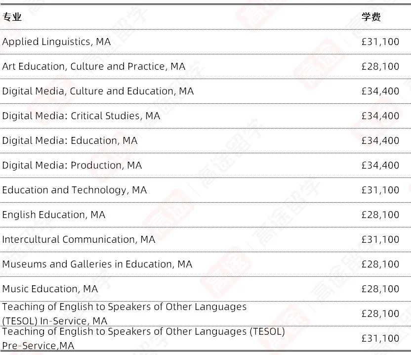 伦敦大学学院UCL2024/25学费公布：看看要花多少钱~