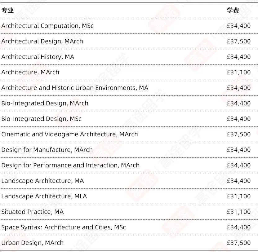 伦敦大学学院UCL2024/25学费公布：看看要花多少钱~