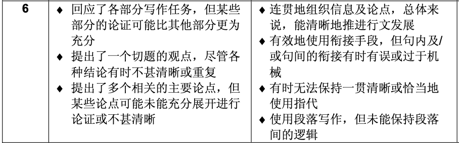 全国均分5.8，写作6.0真是个坎？三个阶段助你突破雅思写作6.0