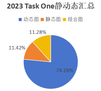 IELTS｜雅思写作2023年度考情分析，助力2024高效备考