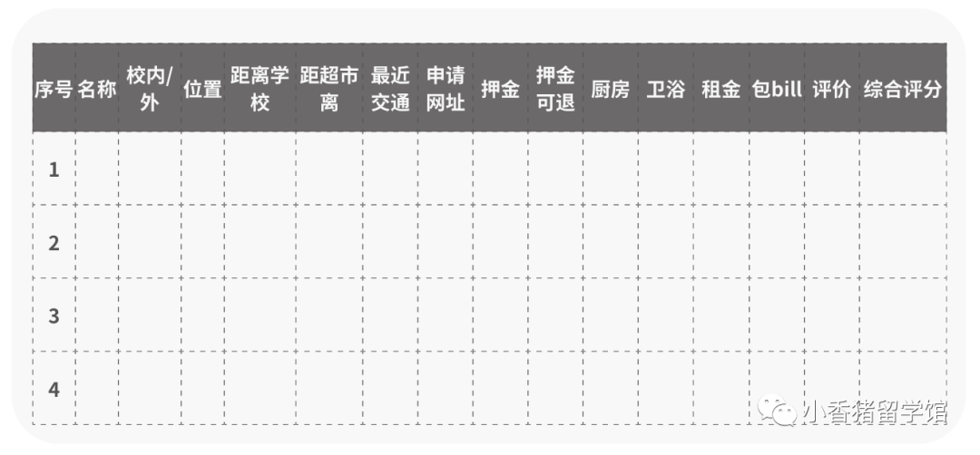 拒绝不得house，英国留学住宿科普