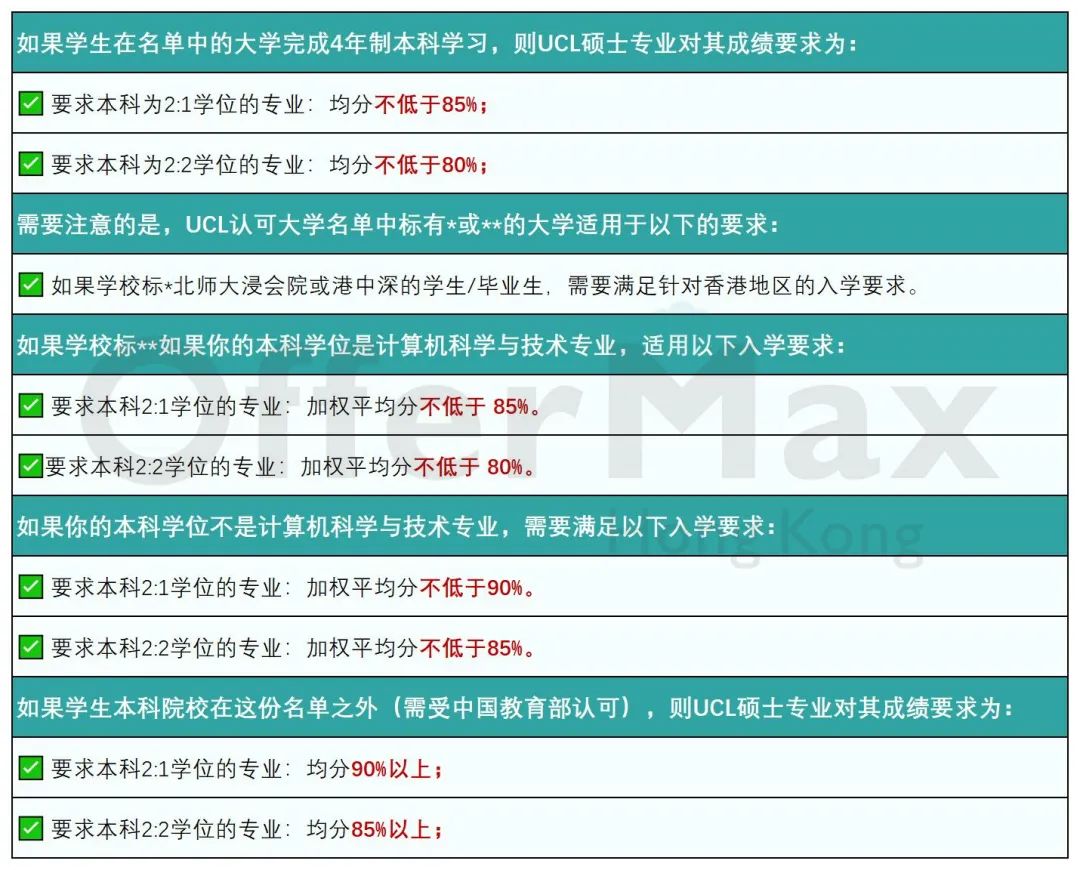 全网整理英国QS前100大学硕士，申请最低要求！