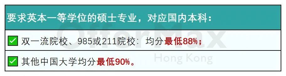 全网整理英国QS前100大学硕士，申请最低要求！