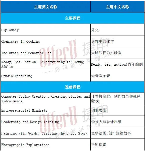 加州顶尖寄宿私校Cate School2024年夏校开放申请！