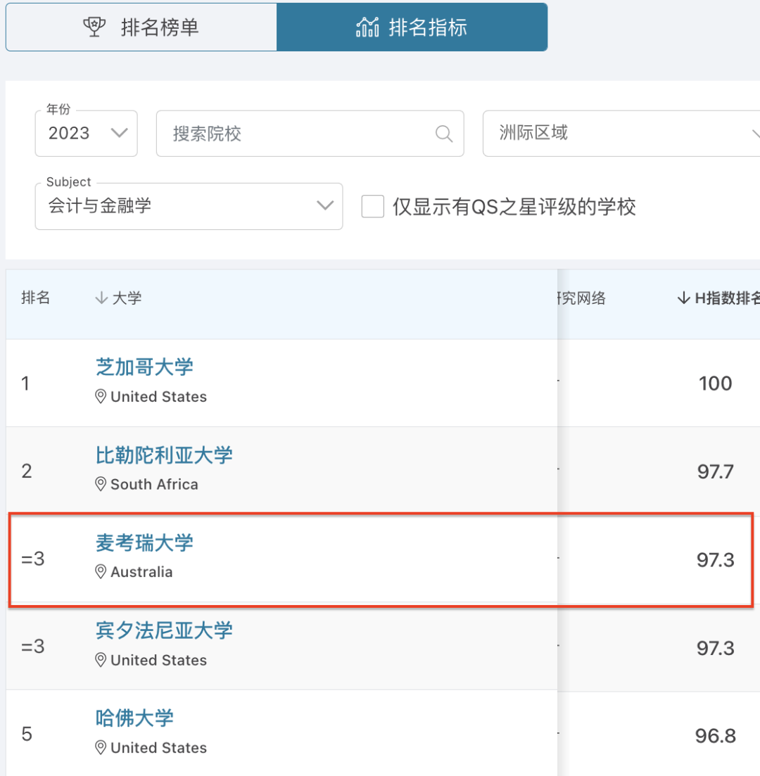 会计 VS 金融，你到底适合学哪个？