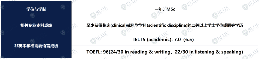 中国学生录取率仅6%，UCL无条件offer到！