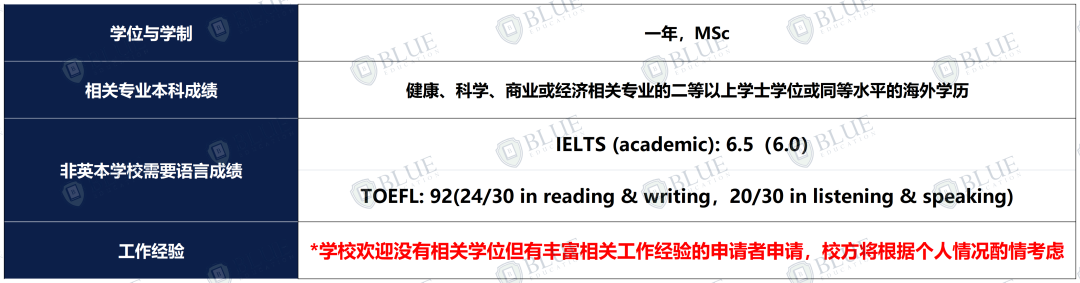 中国学生录取率仅6%，UCL无条件offer到！