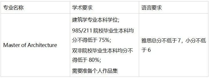 “建筑专业去澳洲留学可以迅速揽金？” 真的有这么香吗？