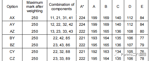 A-Level 高数 | 含金量超高？Alevel高数究竟学什么、考什么……