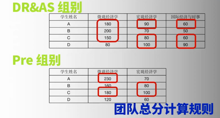 2024NEC中国站，备考时间规划收好，我在青岛等你！