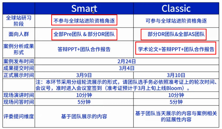 2024NEC中国站，备考时间规划收好，我在青岛等你！