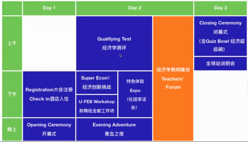 2024NEC中国站，备考时间规划收好，我在青岛等你！