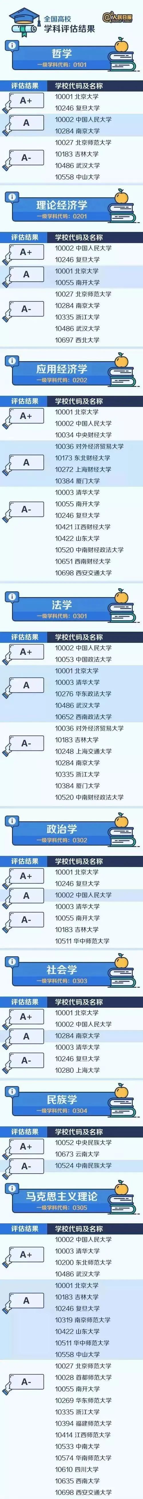 拥有A+学科，分数远低于985大学！强烈推荐47所高性价比大学！