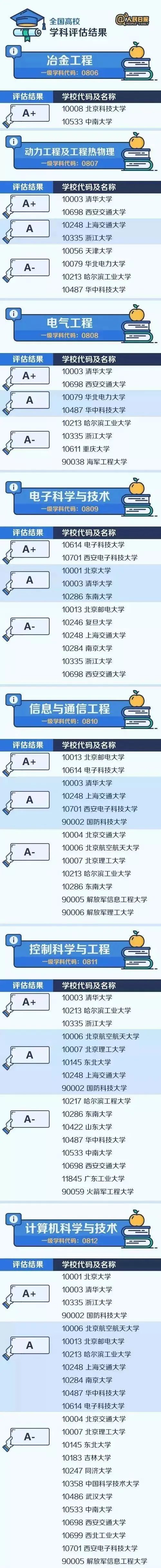 拥有A+学科，分数远低于985大学！强烈推荐47所高性价比大学！