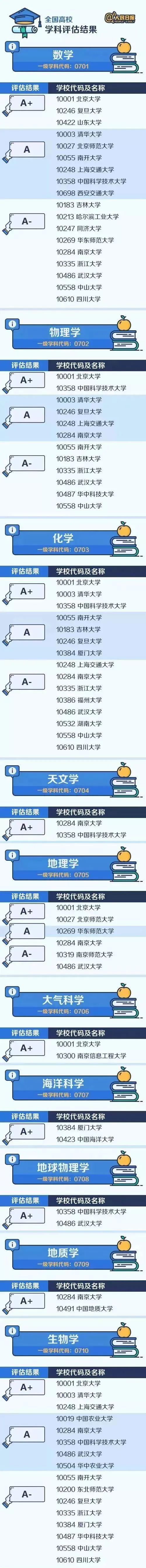 拥有A+学科，分数远低于985大学！强烈推荐47所高性价比大学！