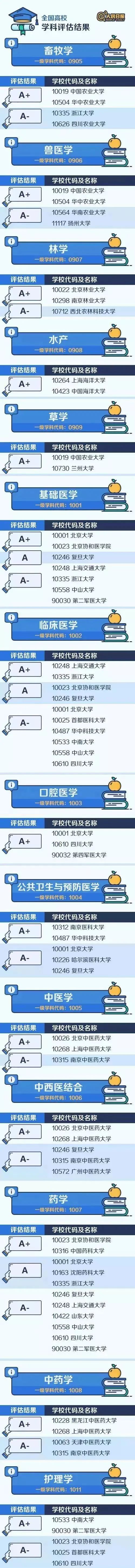 拥有A+学科，分数远低于985大学！强烈推荐47所高性价比大学！