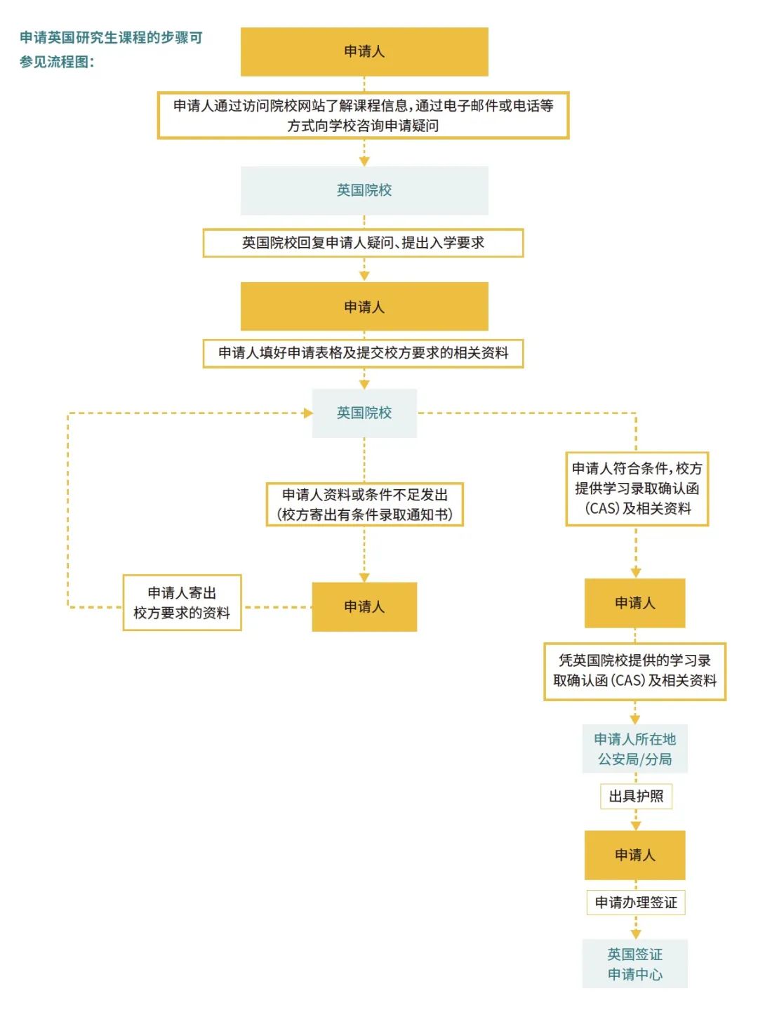 托福考试和英国留学申请更配哦！