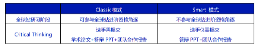 2023-2024年NEC竞赛中国站安排*