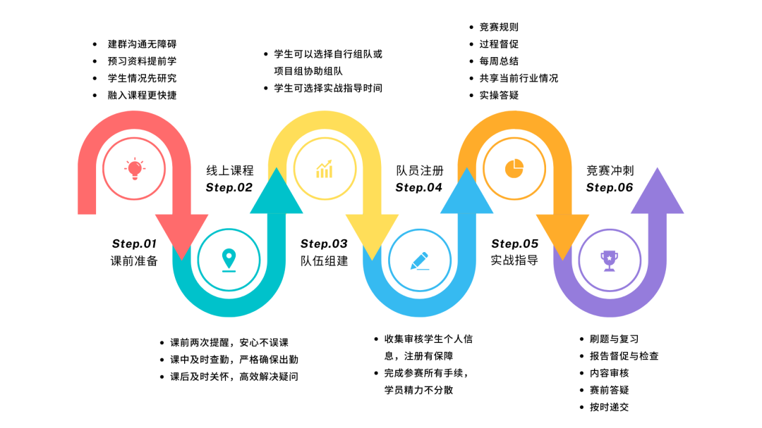 2023-2024年NEC竞赛中国站安排*