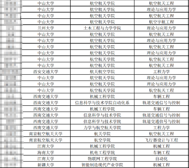 公开了——保研的阶级差距