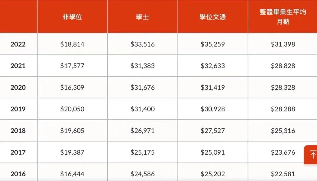 门槛低、“钱”途广！八所极具“性价比”香港高校将在内地扩招