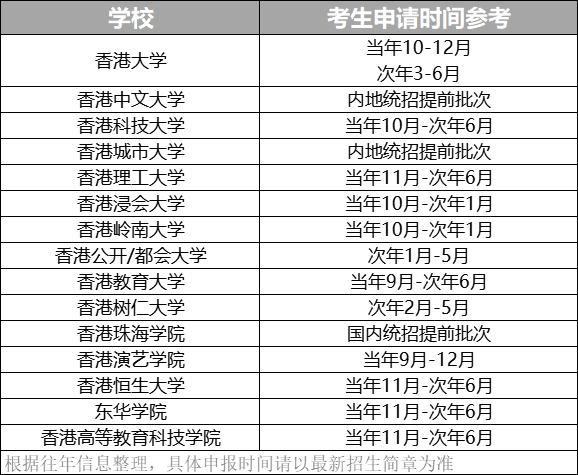 门槛低、“钱”途广！八所极具“性价比”香港高校将在内地扩招