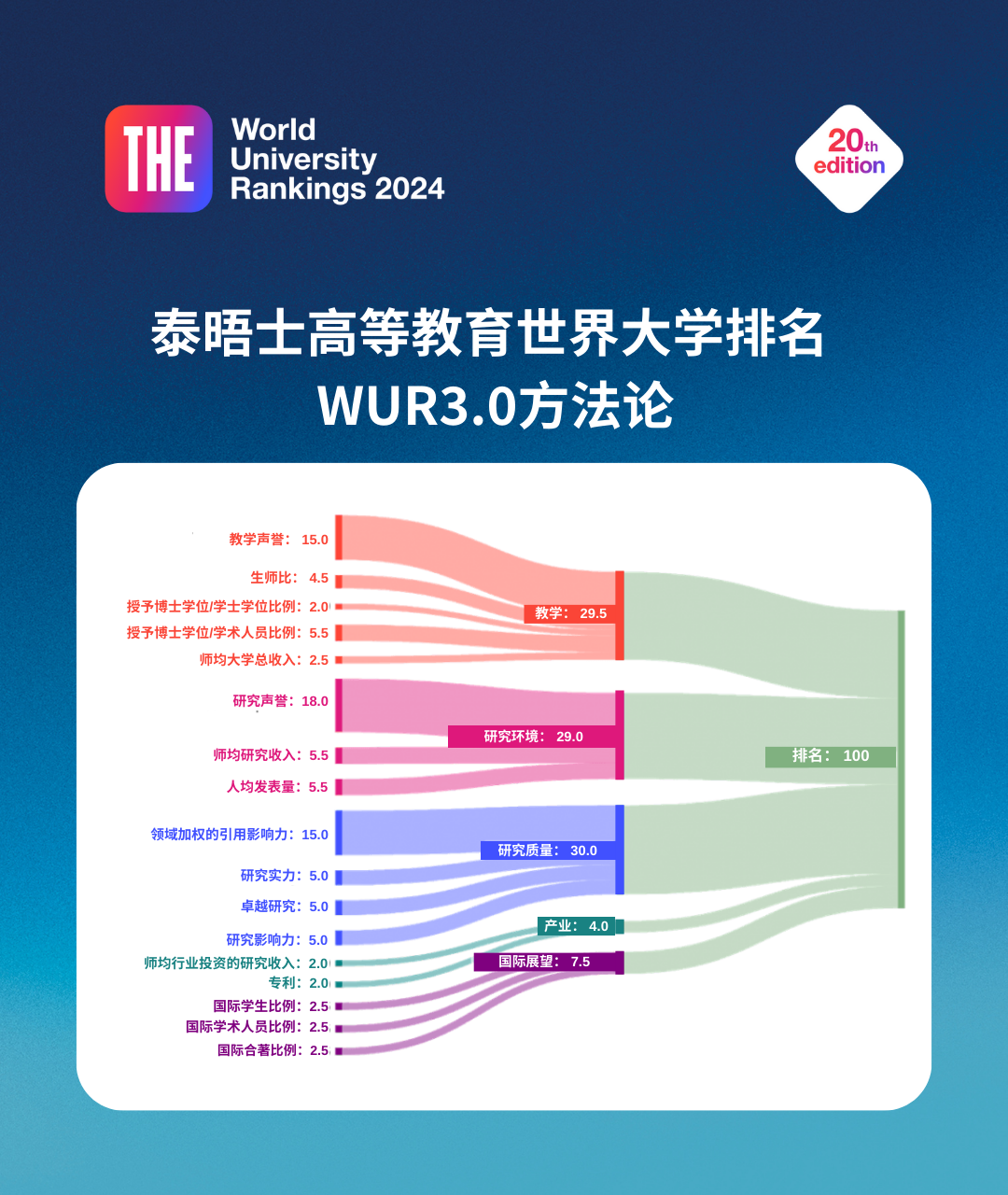 最新！2024THE世界学科排名发布：11个领域美国大学包揽9个第一！