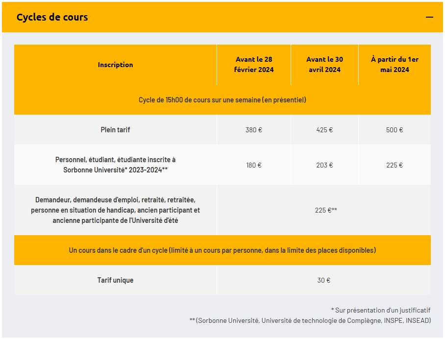 2024年索邦大学Université d’été夏校项目安排公布！