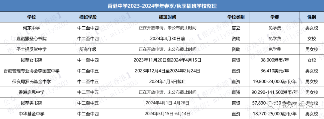 内地孩子/受养人到香港中小学插班，家长们容易犯的4个认知错误！