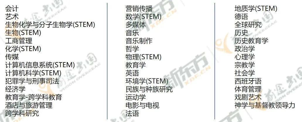 专科直升硕士，只需要读2年？