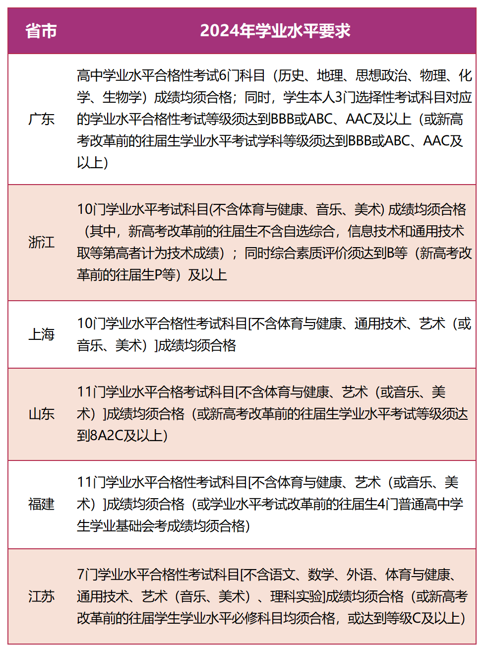 这些名校“绿色通道”即将关闭！2024届考生千万不能错过