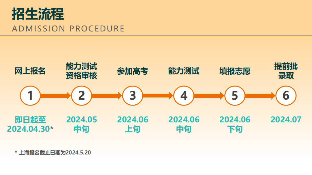 这些名校“绿色通道”即将关闭！2024届考生千万不能错过