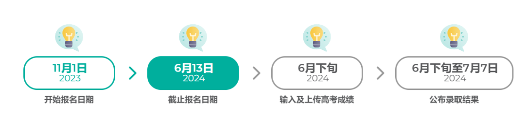 这些名校“绿色通道”即将关闭！2024届考生千万不能错过