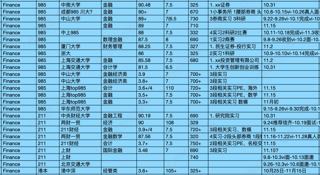 NTU商学院目前怎么个审核节奏？看一波录取数据，摸摸脾气！