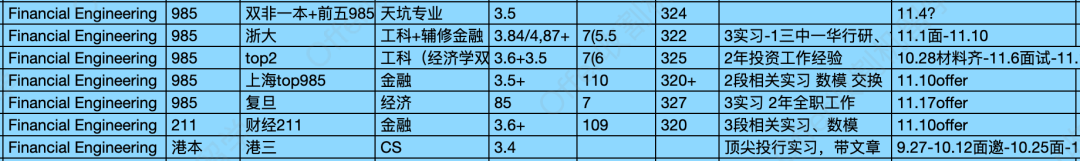 NTU商学院目前怎么个审核节奏？看一波录取数据，摸摸脾气！