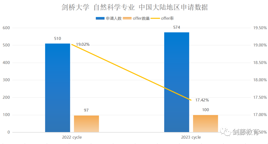 想冲刺牛剑G5物理专业？录取要求与申请难度究竟如何？