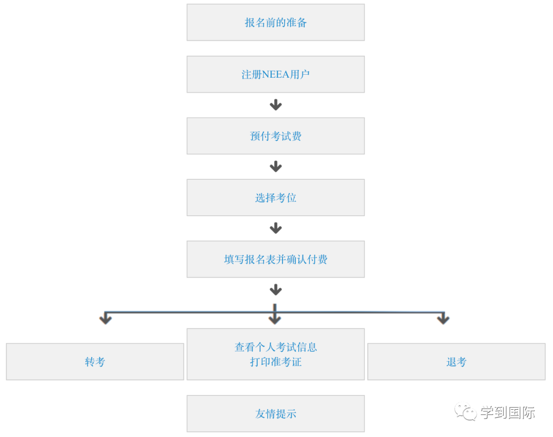 IELTS 雅思考试报名指南