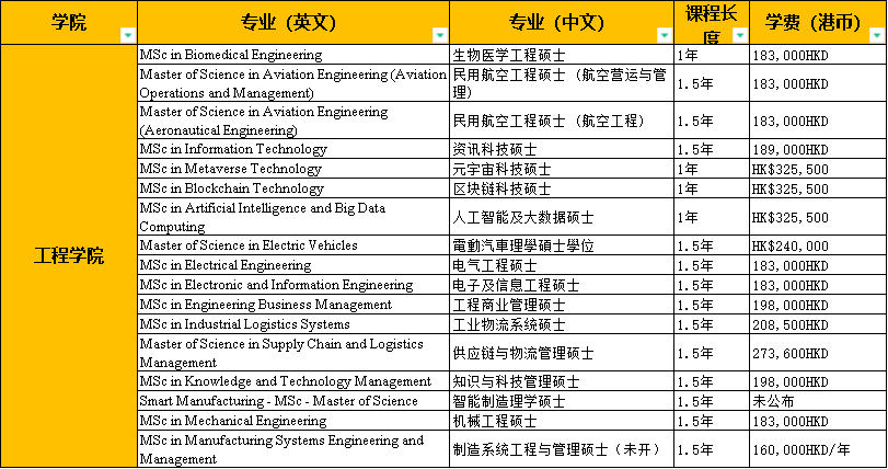 港理工硕士项目合集！对比港城offer如何选择？